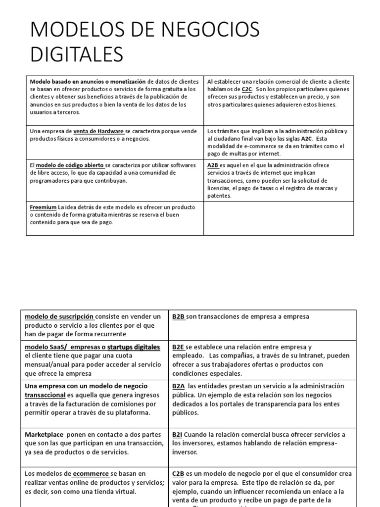 Modelos de Negocios Digitales y E-commerce | PDF | Comercio electrónico ...