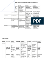 Modelo de Rúbrica para Evaluar El Rendimiento de Los Estudiantes 4° 1