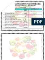 Daftar Rencana Menu PMT