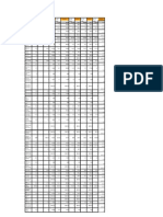 Promblem Solve Trens Analysis