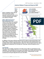 WWT - Redução de Torque e Aumento Do Rop Com Protetores