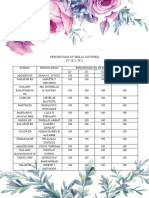 MELCs Coverage for SY 2021-2022 and Q1 SY 2022-2023