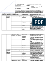 Pemahaman CP Menurut Elemen KLS 7