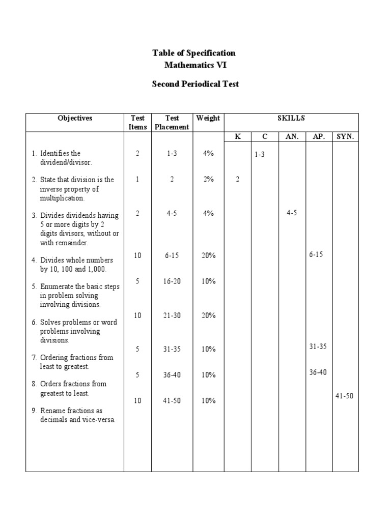 Pt mathematics 6 q2 download free pdf division mathematics