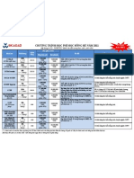 Học phí học bổng hè năm 2011 (VND)