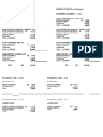 Monthly Payroll