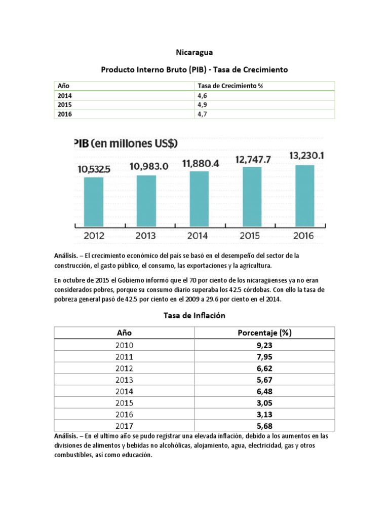 Economic Growth and Trade Balance in Nicaragua from 2014 to 2017 PDF