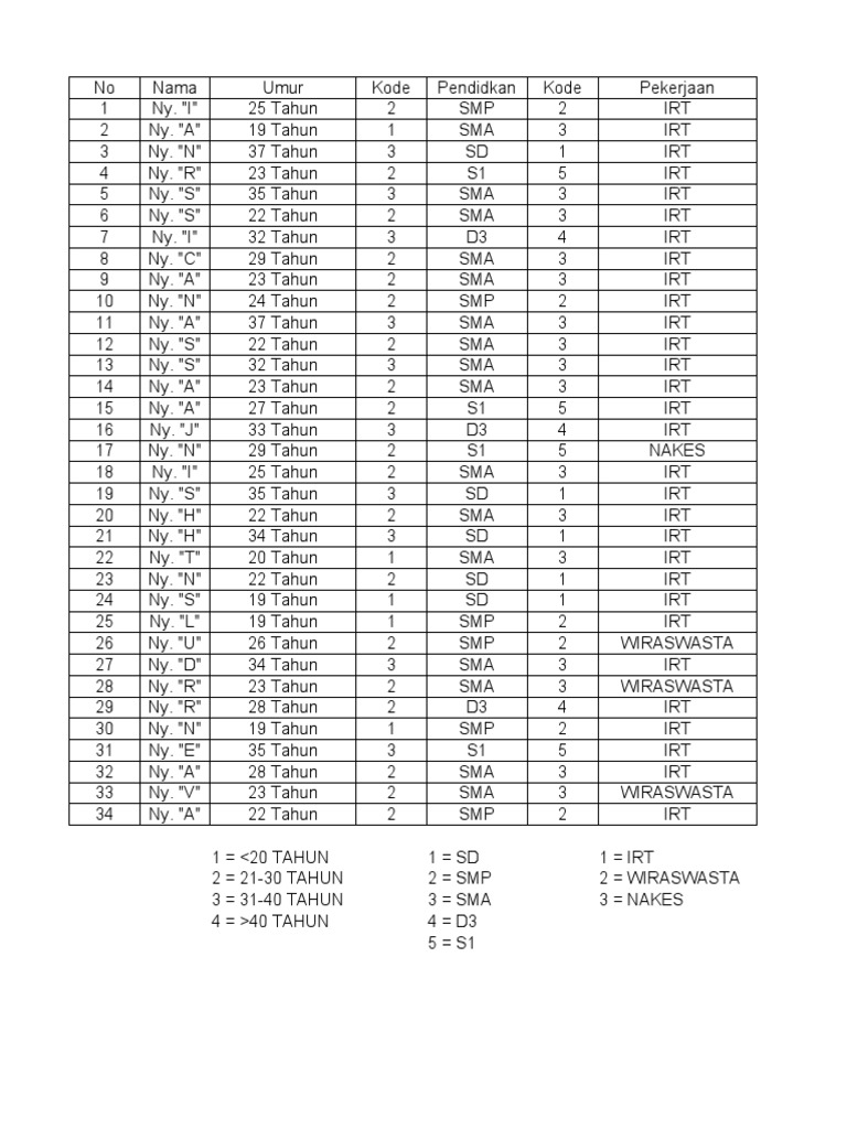 contoh-tabulasi-data-pdf