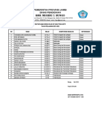 Daftar Nama Siswa Kelas XII Tidak Aktif TP 21-22