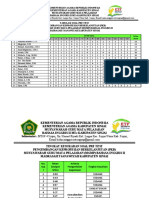 Analisis Butir Soal Pre Test Dan Post Test PKB MGMP