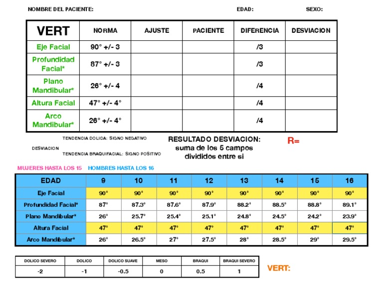 Vert Rickets | PDF