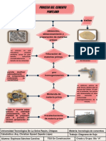 Diagrama de Flujo