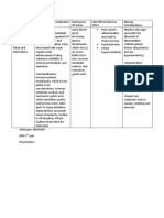 Drug Study