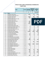 Rko PKM Sumurgung 2021