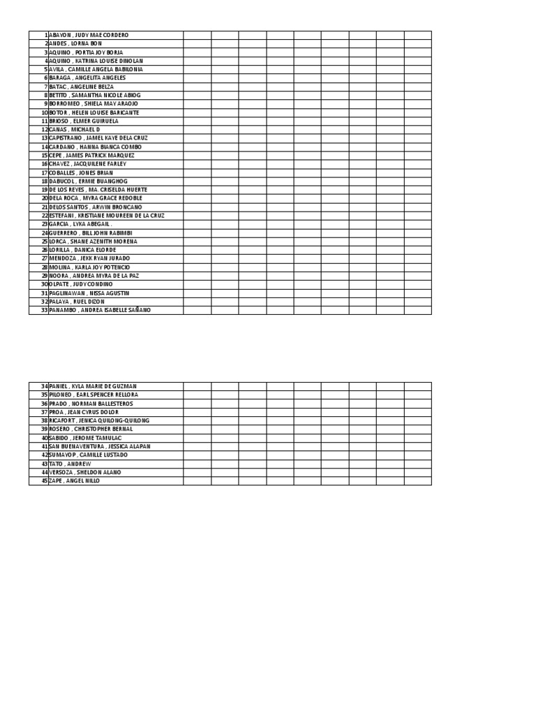 Dd Class List
