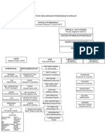 STRUKTUR ORGANISASI PUSKESMAS PANDIAN Permenkes No.43 2019