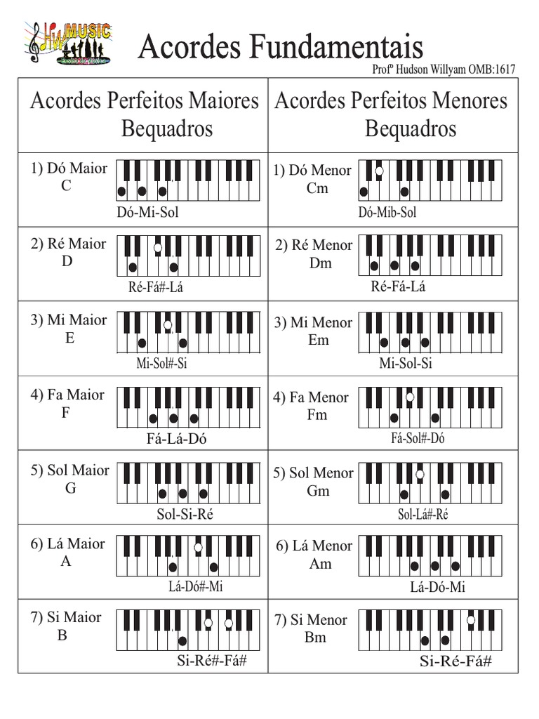Os principais acordes perfeitos maiores e menores em bequadro | PDF
