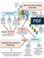 Clase Software Libre Y Sus Rol en El Desarrollo Técnico Del País y Su Capacidades de Recursos Humanos