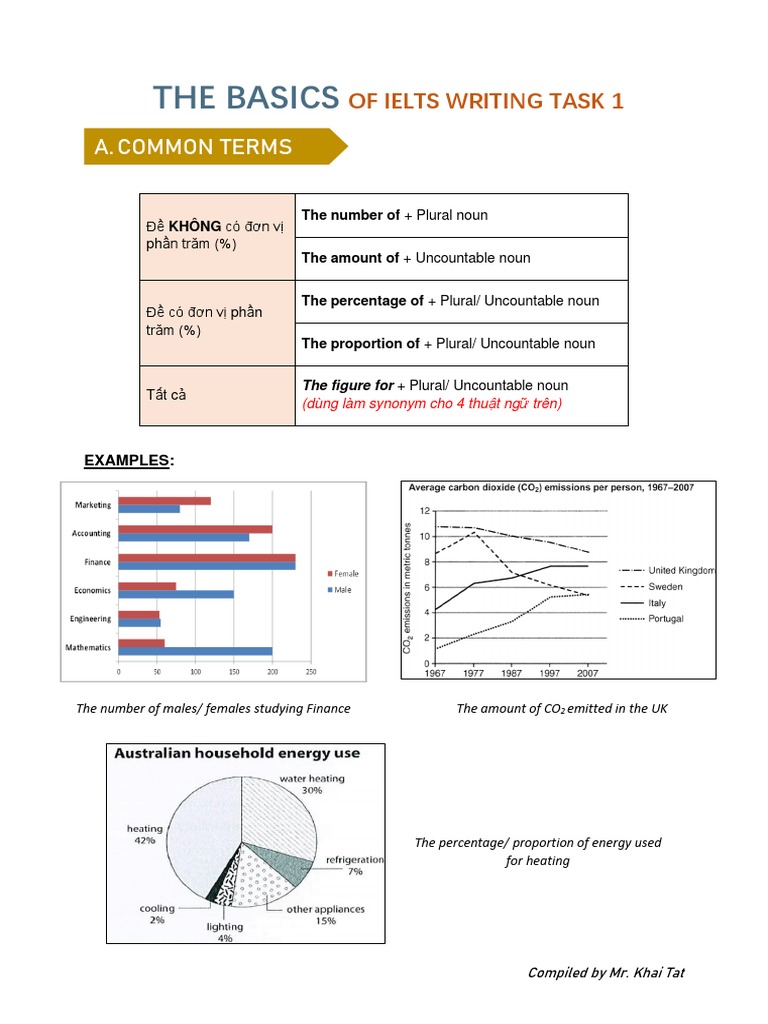 Writing Task 1 - The Basics | PDF