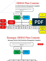 6 - CBDRRM Plan Contents 2, CRA