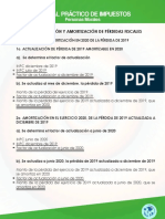 Actualización y Amortización de Pérdidas Fiscales