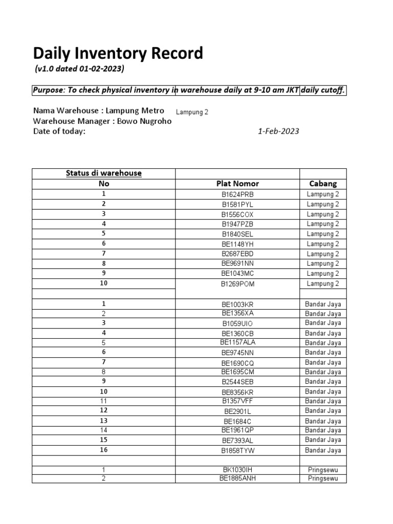 Stock Opname WH LAMPUNG Metro (01 Februari 2023) | PDF | Inventory ...