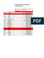 Data Pendataan TSL LIngkup SKW IV di kota MAumere