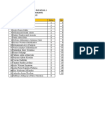 Daftar Nilai Aspd Evaluasi 1