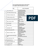 Rekap Guru Yang Menggunakan Buku Teks