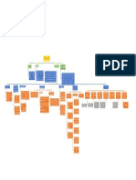 Mapa Conceptual Derecho Disciplinario