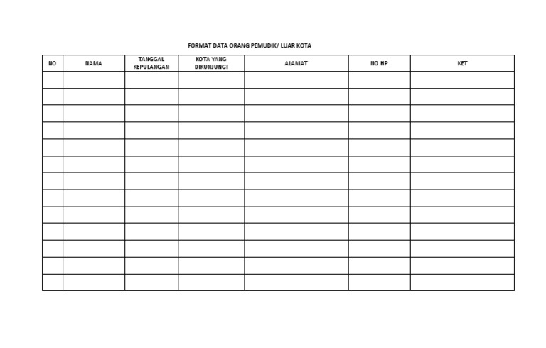 Format Data Pemudik dan Luar Kota | PDF