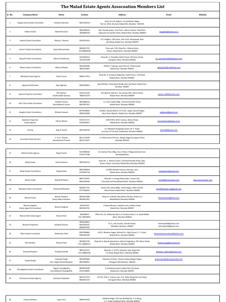 Malad Real Estate Agent Directory | PDF