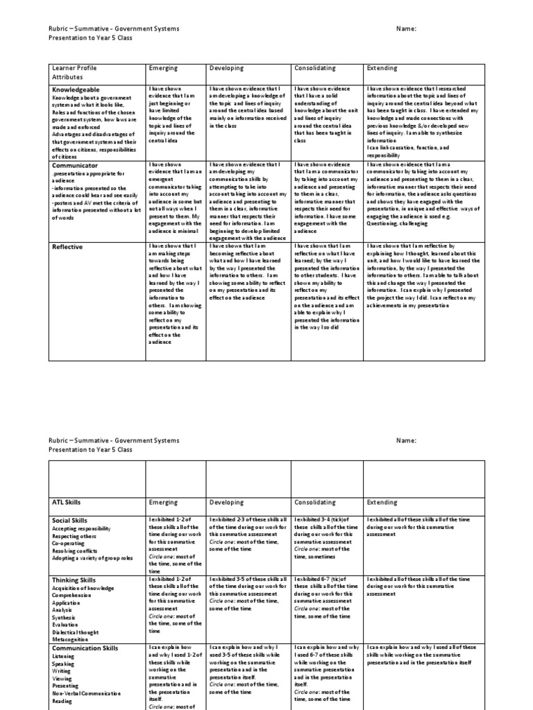 Year 5 Rubric | PDF | Knowledge | Communication