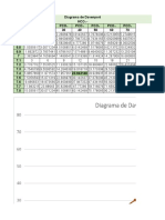 Diagrama de Davenport