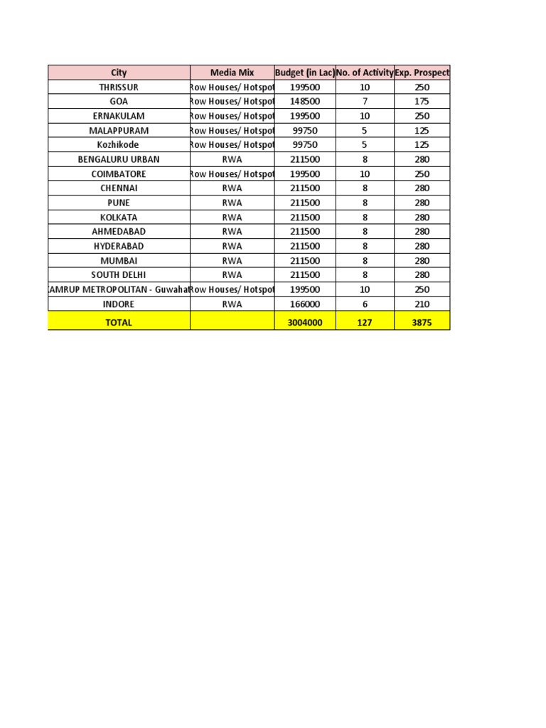 SIB Commercials 16 Cities Planner PDF