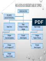 Struktur Organisasi Setwan