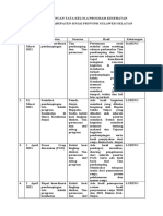 Log Book Pendampingan Tata Kelola Program Kesehatan