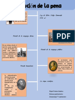 Linea Del Tiempo Evolución de La Pena.