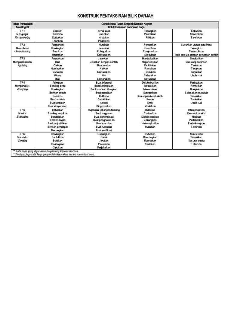 contoh-kata-tugas-eksplisit-domain-kognitif-untuk-instrumen-lembaran