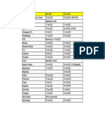 NEET UG State Counseling - Schedule