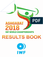 IWF 2018 World Championships Results