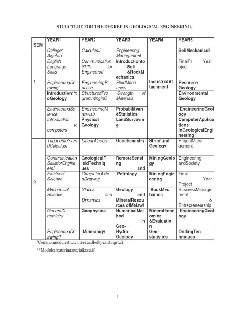 Bgen Geological Engineering Honors 2014 Final PDF Force Electrical Network