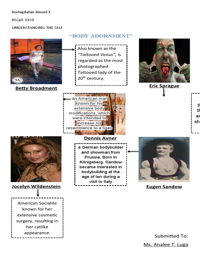 Understanding Body Adornment | PDF