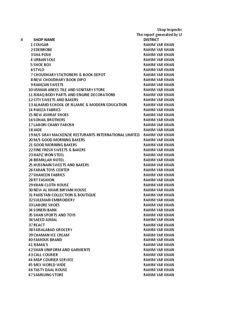 Rahim Yar Khan Shop Inspection Report | PDF