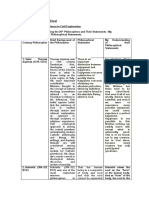 Midterm Period GEC 1 - UTS Bachelor of Science in Civil Engineering