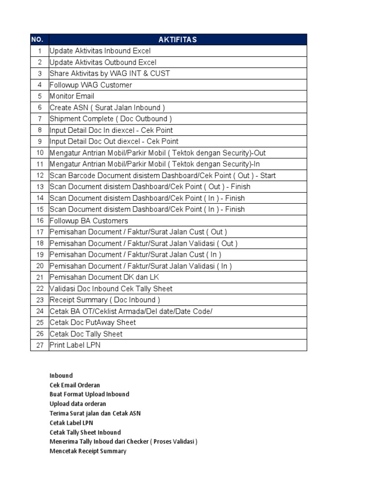 Aktivitas Timer Job dan Dokumentasi | PDF