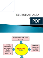 Kuliah Ke-8 Peluruhan Alpha