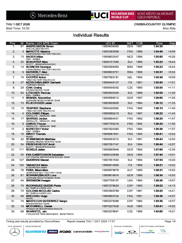 2020 UCI XCO WC 1 Nove Mesto Men Elite Results PDF