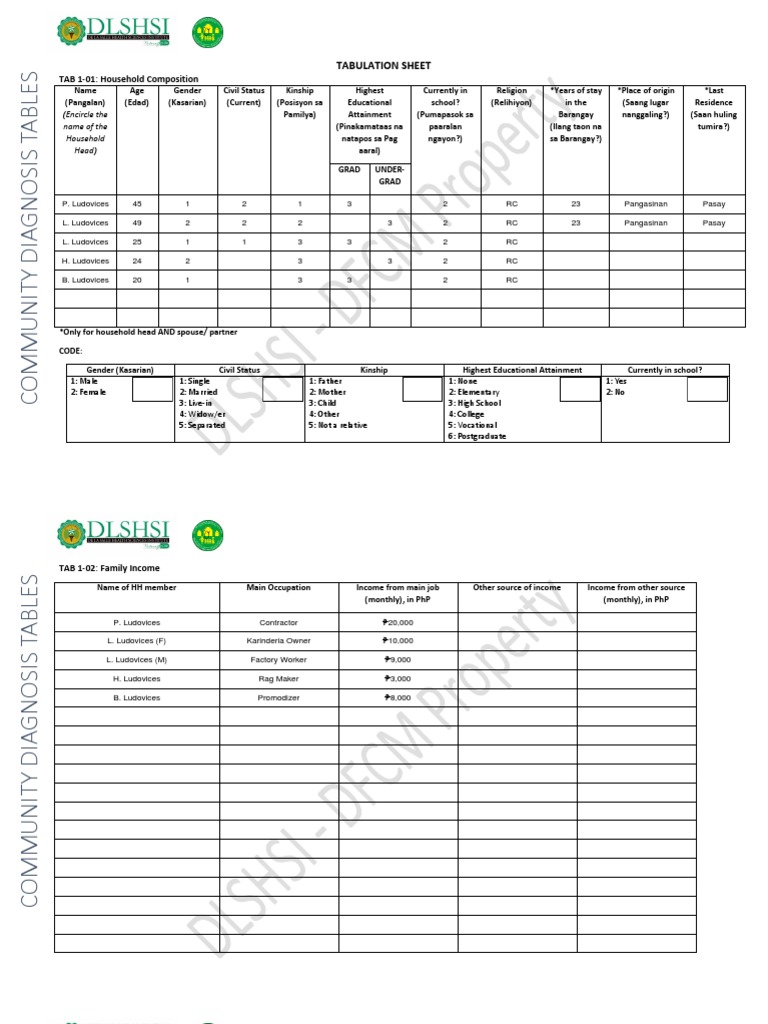 CDX Form Tabulation Sheets (Block511 Lot6) PDF Health Sciences