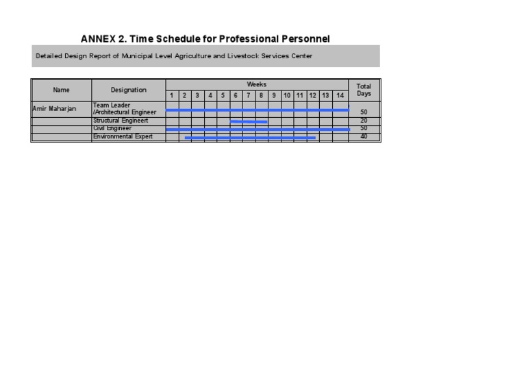 Annex 2 Manning's Schedule PDF